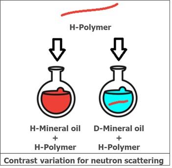 Contrast matching allowed by deuterated mineral oil