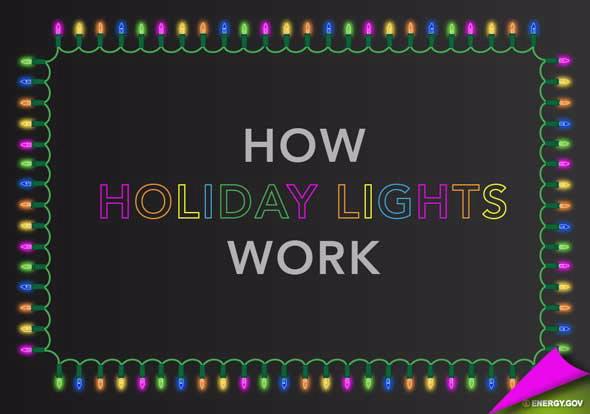 How do  holiday lights work
